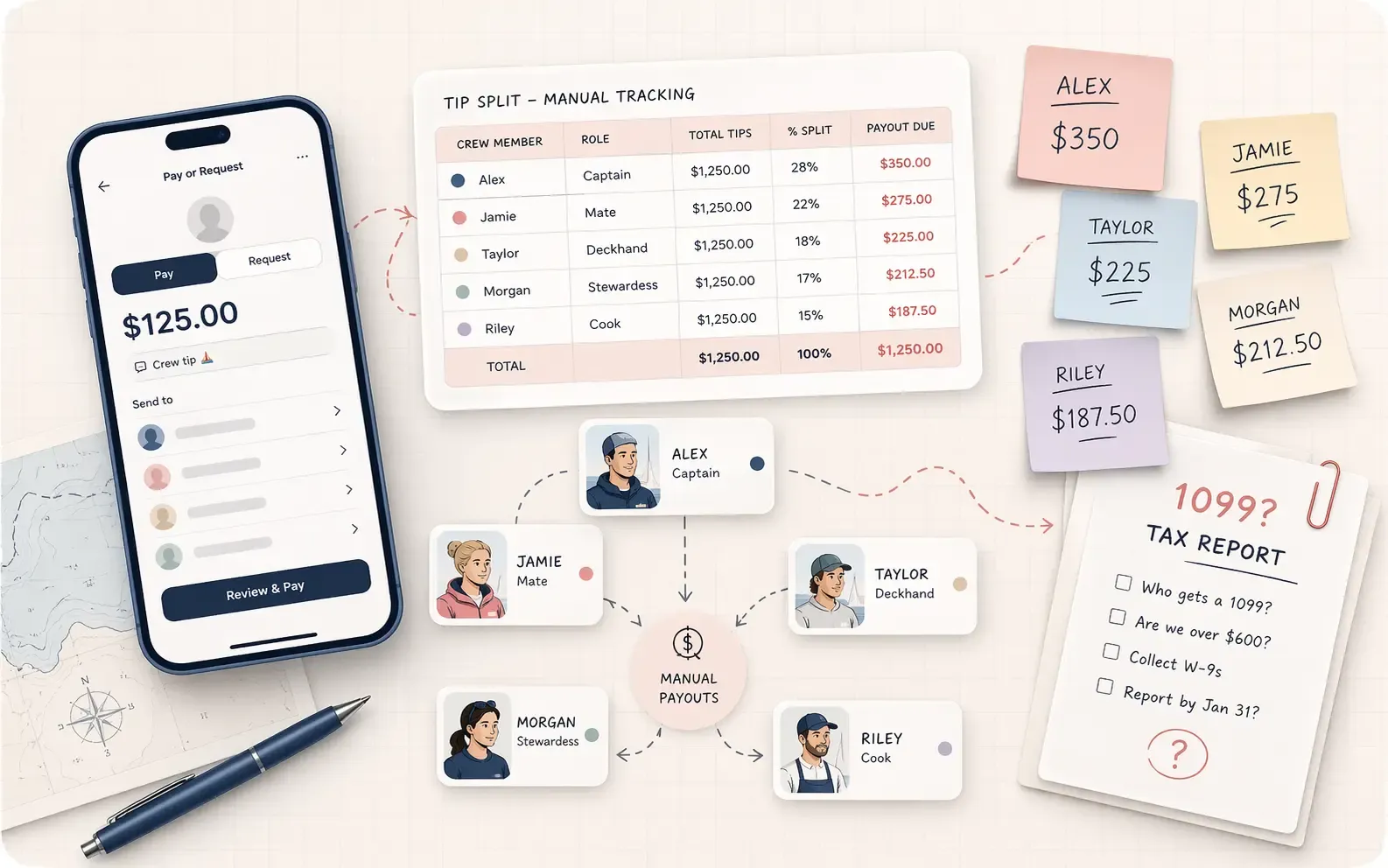 CrewJar — before state: Venmo, spreadsheet, tax form